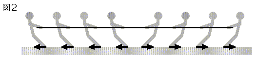 綱引き　図２